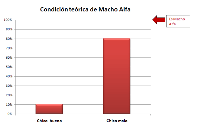 teorica_machoalfa