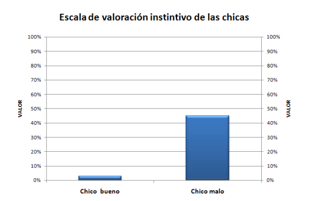 valoracion